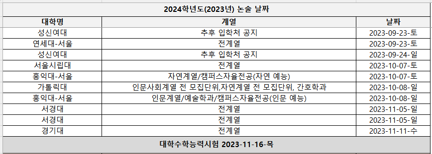 논술 일정 2024 날짜별 1