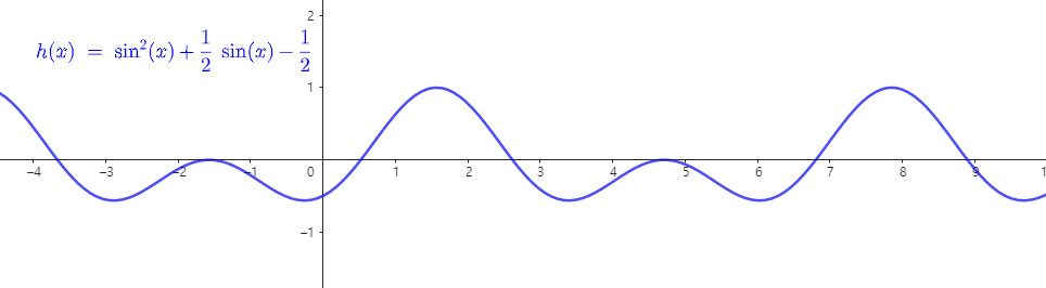 함성함수-f(g(x))-그래프